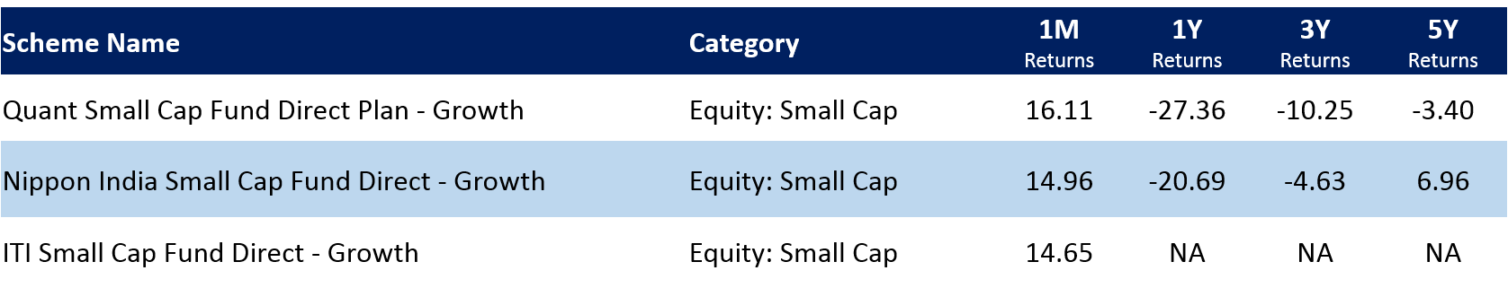 Smallcap funds in April 2020