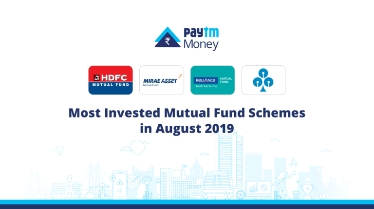 Most bought mutual funds