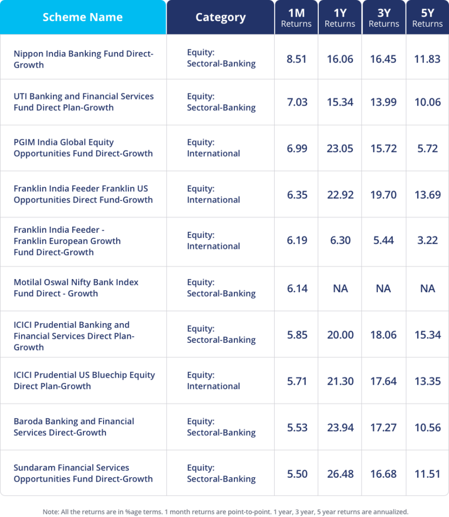 Mutual Fund Schemes That Outperformed Others In November 2019