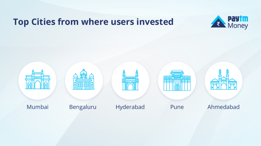 How India Invests in Mutual Funds? - Paytm Money Blog