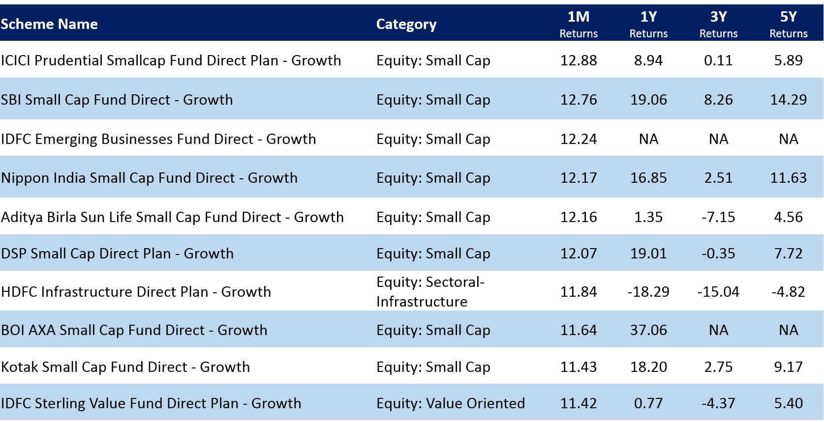 Top funds in Aug 2020