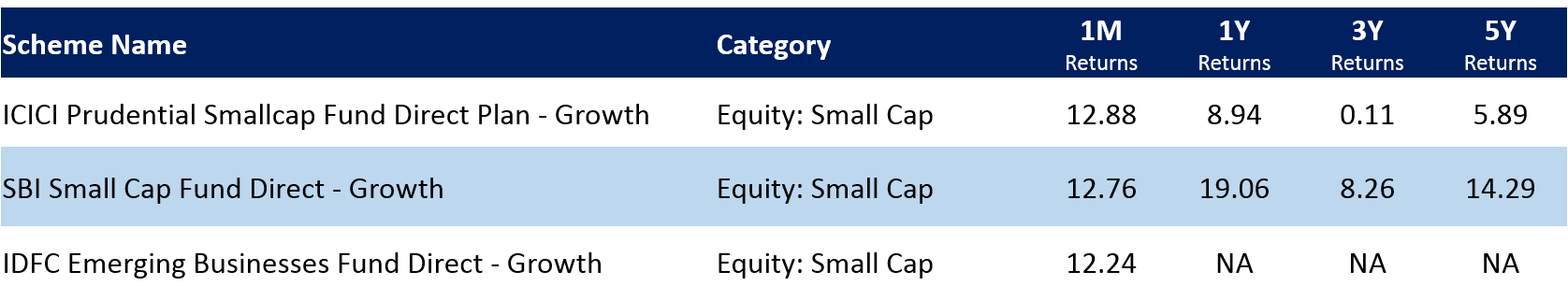 Best smallcap funds in Aug 2020