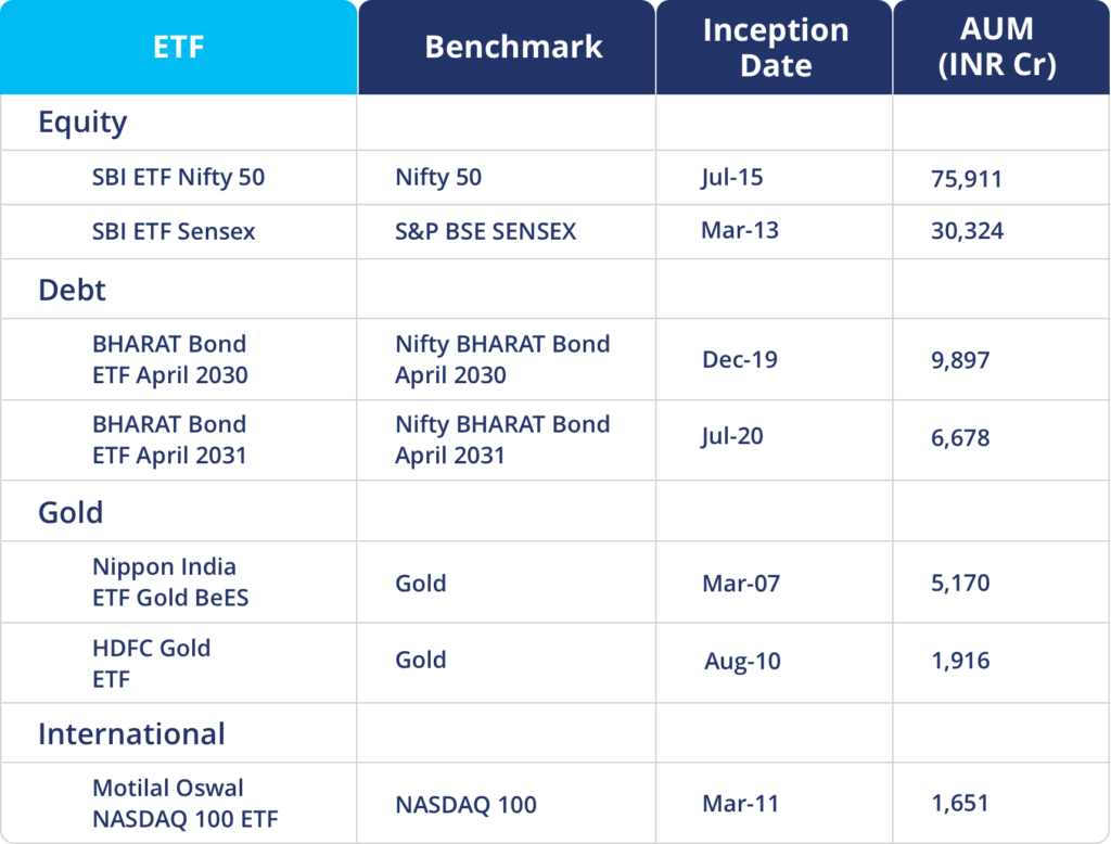 ETF / Exchange Traded Funds What is ETF, How to Invest in ETFs India