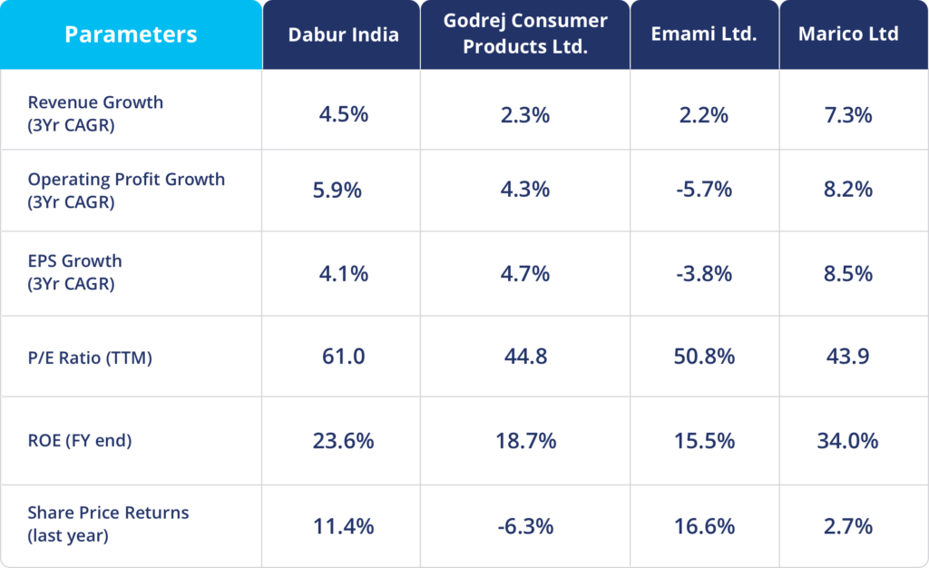 Dabur’s Long Bet On Ayurveda Pays Off In Pandemic - Impact & Analysis