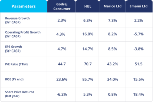 Deciphering The Lipstick Effect - Overview & Impact on Indian Markets