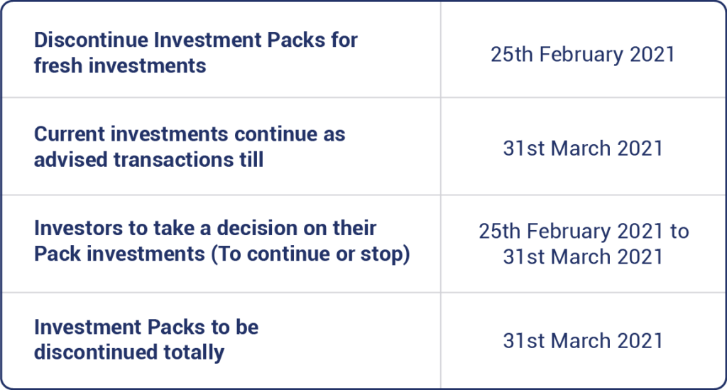 Investment Packs Discontinued