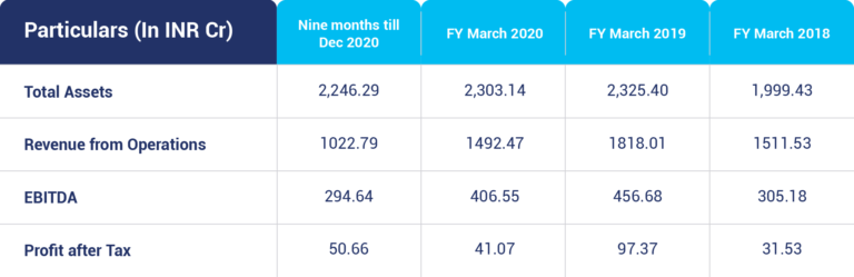 Craftsman Automation IPO - Overview, Issue Dates, Price, Subscription ...