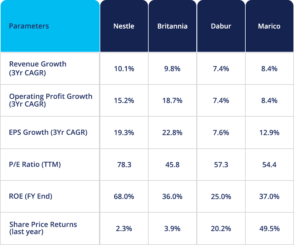 fmcg peer analysis