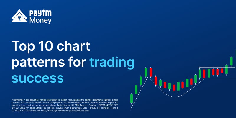 top 10 chart patterns for trading success paytm money blog